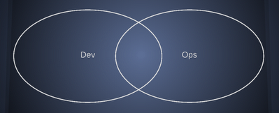 Overlapping Dev and Ops